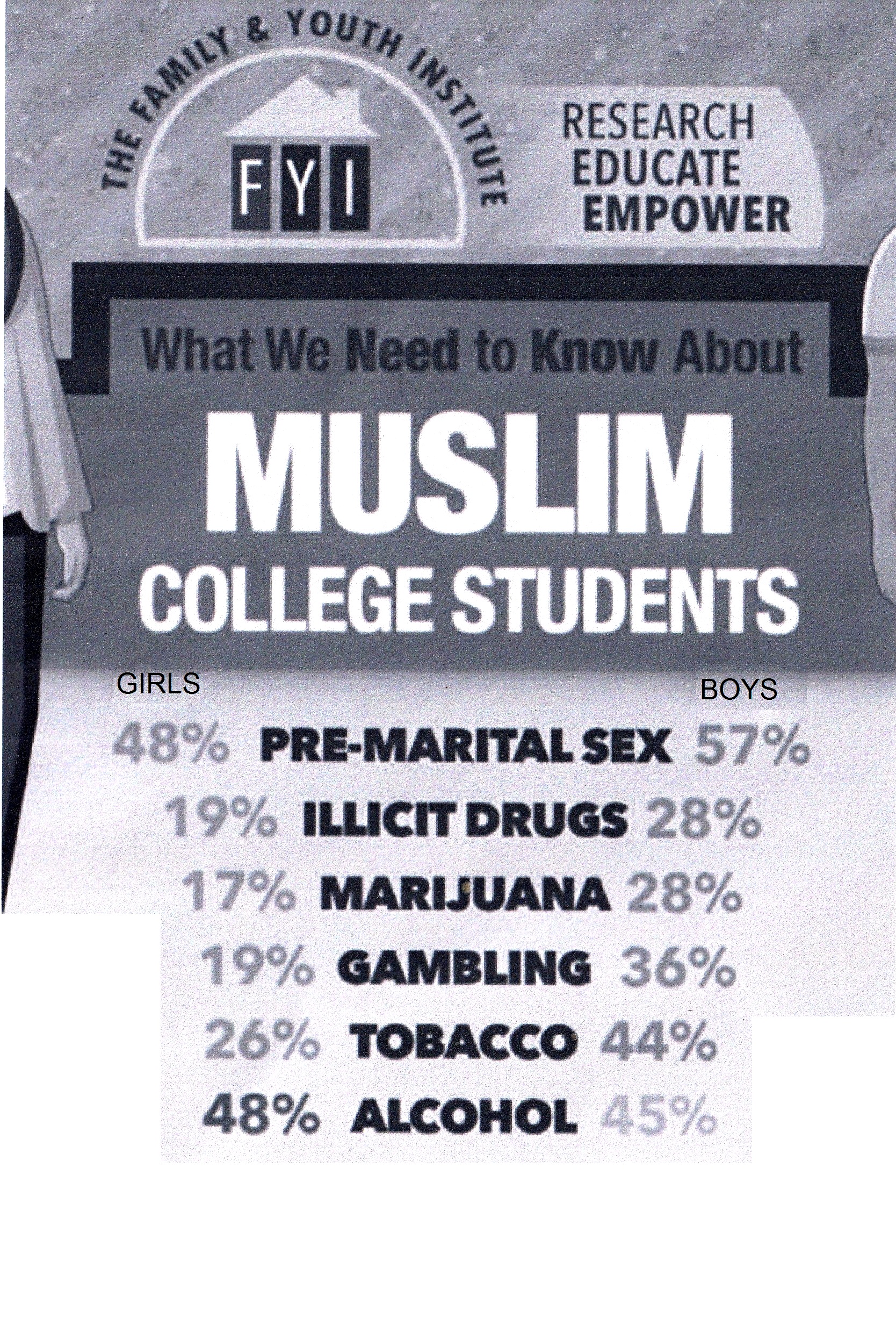 The Universities Your Children Attend, page 1